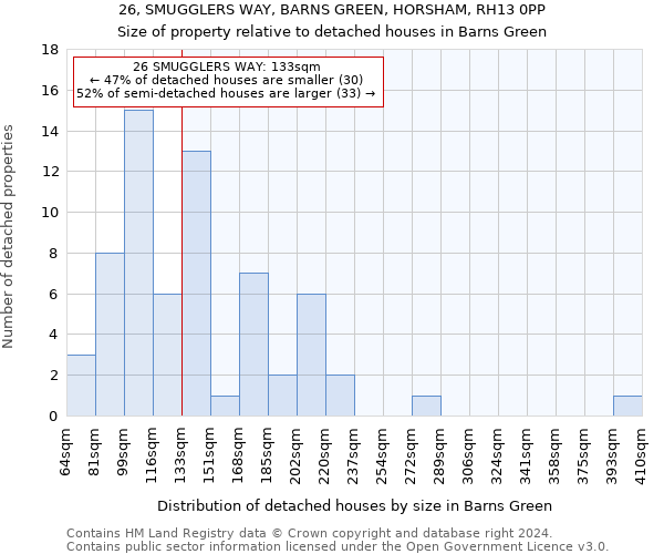 26, SMUGGLERS WAY, BARNS GREEN, HORSHAM, RH13 0PP: Size of property relative to detached houses in Barns Green