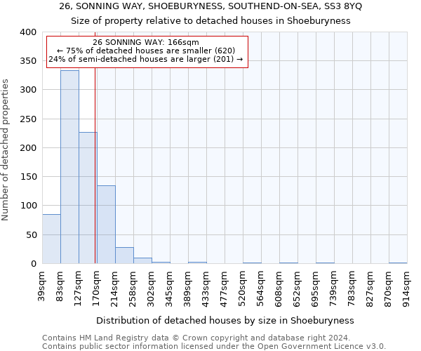 26, SONNING WAY, SHOEBURYNESS, SOUTHEND-ON-SEA, SS3 8YQ: Size of property relative to detached houses in Shoeburyness