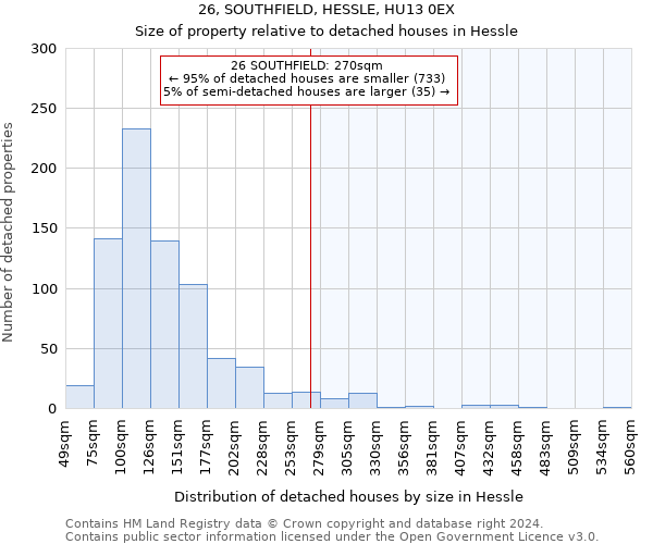 26, SOUTHFIELD, HESSLE, HU13 0EX: Size of property relative to detached houses in Hessle