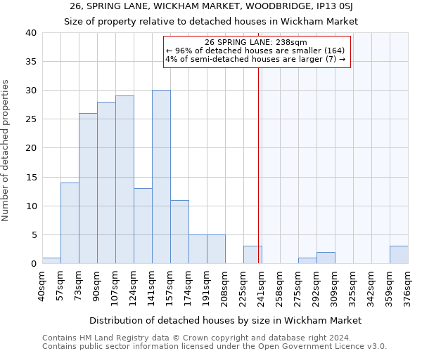 26, SPRING LANE, WICKHAM MARKET, WOODBRIDGE, IP13 0SJ: Size of property relative to detached houses in Wickham Market