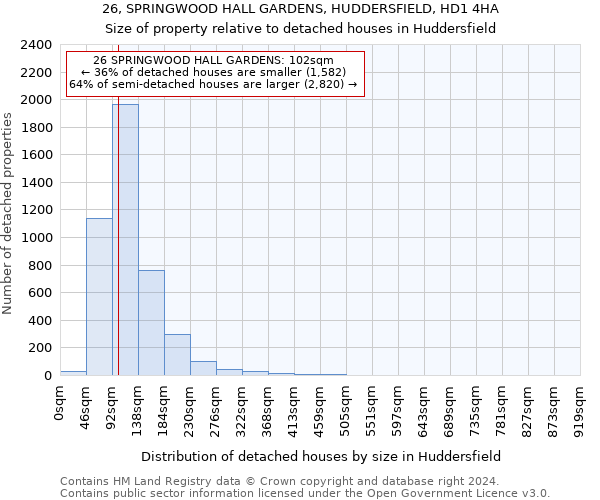 26, SPRINGWOOD HALL GARDENS, HUDDERSFIELD, HD1 4HA: Size of property relative to detached houses in Huddersfield