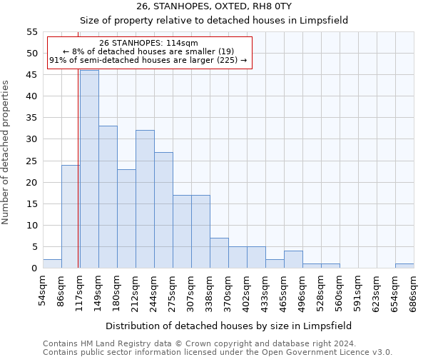 26, STANHOPES, OXTED, RH8 0TY: Size of property relative to detached houses in Limpsfield