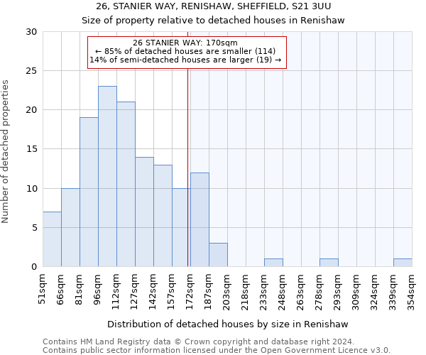 26, STANIER WAY, RENISHAW, SHEFFIELD, S21 3UU: Size of property relative to detached houses in Renishaw