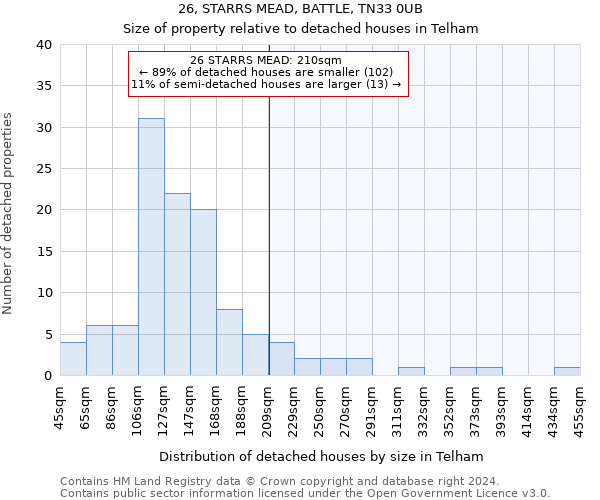 26, STARRS MEAD, BATTLE, TN33 0UB: Size of property relative to detached houses in Telham