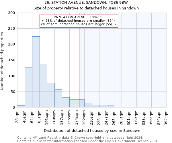 26, STATION AVENUE, SANDOWN, PO36 9BW: Size of property relative to detached houses in Sandown