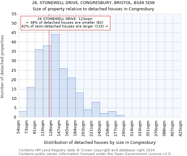 26, STONEWELL DRIVE, CONGRESBURY, BRISTOL, BS49 5DW: Size of property relative to detached houses in Congresbury