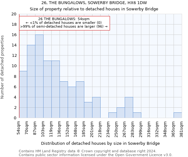 26, THE BUNGALOWS, SOWERBY BRIDGE, HX6 1DW: Size of property relative to detached houses in Sowerby Bridge