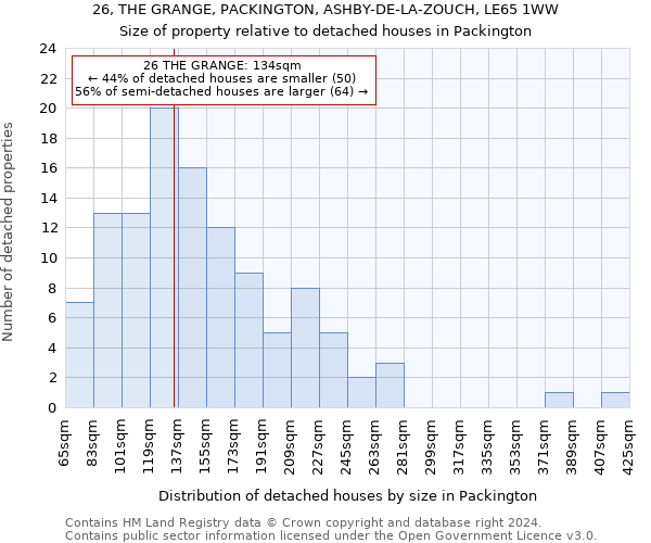 26, THE GRANGE, PACKINGTON, ASHBY-DE-LA-ZOUCH, LE65 1WW: Size of property relative to detached houses in Packington