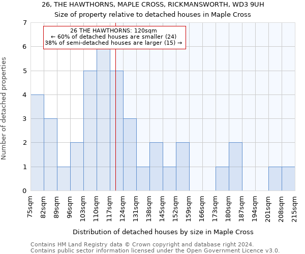 26, THE HAWTHORNS, MAPLE CROSS, RICKMANSWORTH, WD3 9UH: Size of property relative to detached houses in Maple Cross