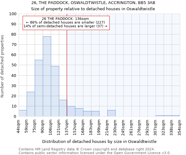 26, THE PADDOCK, OSWALDTWISTLE, ACCRINGTON, BB5 3AB: Size of property relative to detached houses in Oswaldtwistle