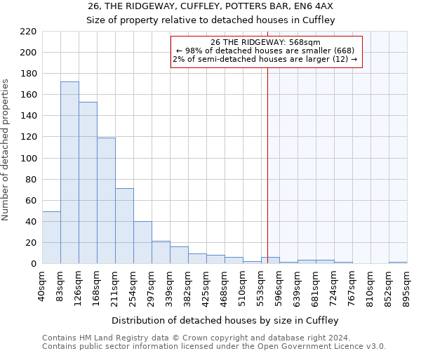 26, THE RIDGEWAY, CUFFLEY, POTTERS BAR, EN6 4AX: Size of property relative to detached houses in Cuffley