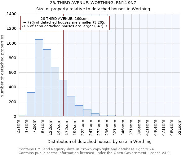 26, THIRD AVENUE, WORTHING, BN14 9NZ: Size of property relative to detached houses in Worthing