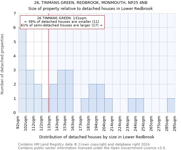 26, TINMANS GREEN, REDBROOK, MONMOUTH, NP25 4NB: Size of property relative to detached houses in Lower Redbrook