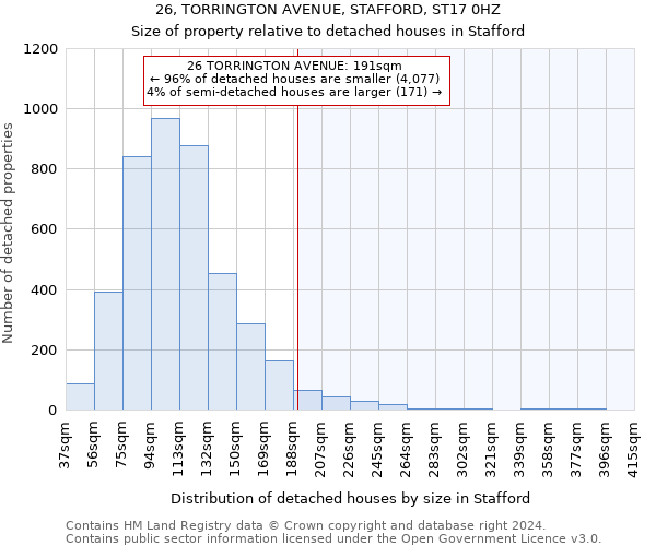 26, TORRINGTON AVENUE, STAFFORD, ST17 0HZ: Size of property relative to detached houses in Stafford