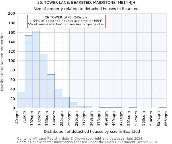 26, TOWER LANE, BEARSTED, MAIDSTONE, ME14 4JH: Size of property relative to detached houses in Bearsted