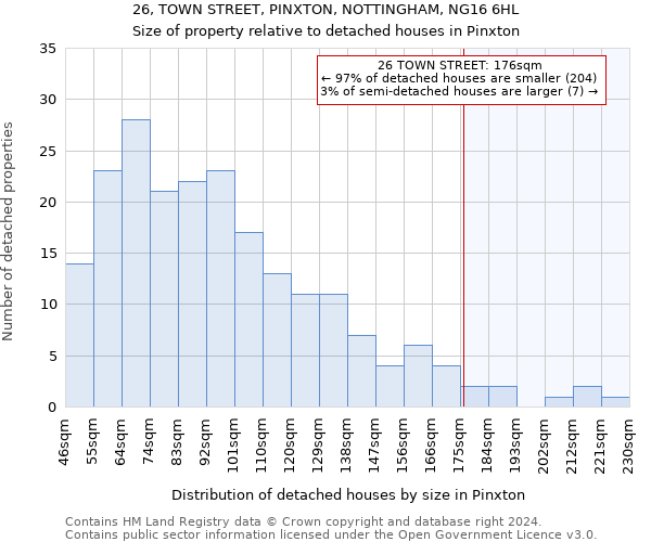 26, TOWN STREET, PINXTON, NOTTINGHAM, NG16 6HL: Size of property relative to detached houses in Pinxton