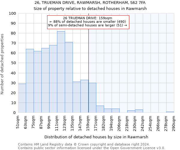 26, TRUEMAN DRIVE, RAWMARSH, ROTHERHAM, S62 7FA: Size of property relative to detached houses in Rawmarsh