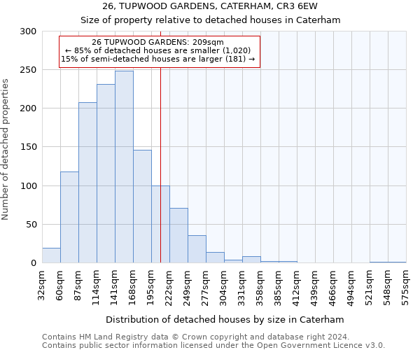 26, TUPWOOD GARDENS, CATERHAM, CR3 6EW: Size of property relative to detached houses in Caterham