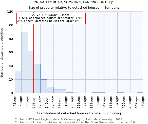 26, VALLEY ROAD, SOMPTING, LANCING, BN15 0JS: Size of property relative to detached houses in Sompting