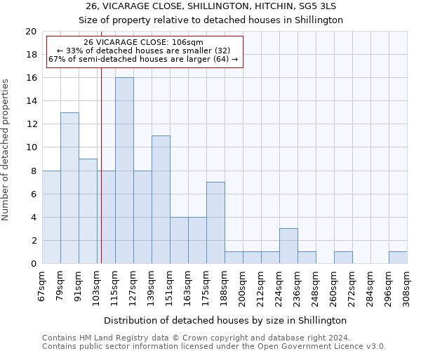 26, VICARAGE CLOSE, SHILLINGTON, HITCHIN, SG5 3LS: Size of property relative to detached houses in Shillington