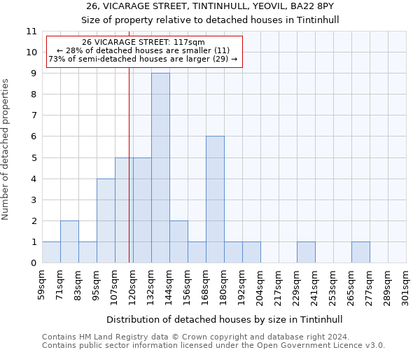 26, VICARAGE STREET, TINTINHULL, YEOVIL, BA22 8PY: Size of property relative to detached houses in Tintinhull