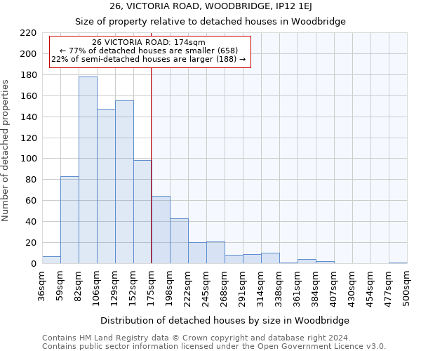 26, VICTORIA ROAD, WOODBRIDGE, IP12 1EJ: Size of property relative to detached houses in Woodbridge