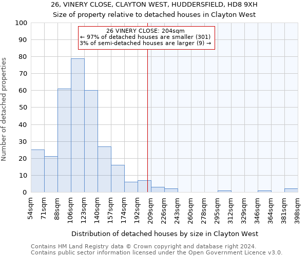 26, VINERY CLOSE, CLAYTON WEST, HUDDERSFIELD, HD8 9XH: Size of property relative to detached houses in Clayton West