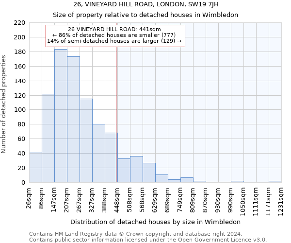 26, VINEYARD HILL ROAD, LONDON, SW19 7JH: Size of property relative to detached houses in Wimbledon