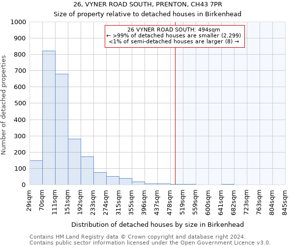 26, VYNER ROAD SOUTH, PRENTON, CH43 7PR: Size of property relative to detached houses in Birkenhead