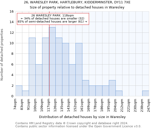 26, WARESLEY PARK, HARTLEBURY, KIDDERMINSTER, DY11 7XE: Size of property relative to detached houses in Waresley