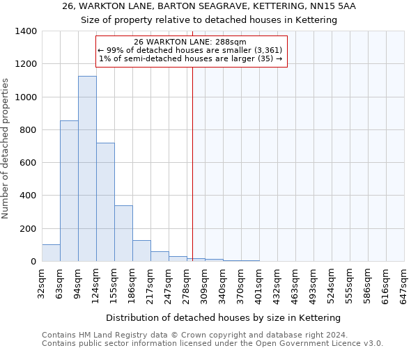 26, WARKTON LANE, BARTON SEAGRAVE, KETTERING, NN15 5AA: Size of property relative to detached houses in Kettering