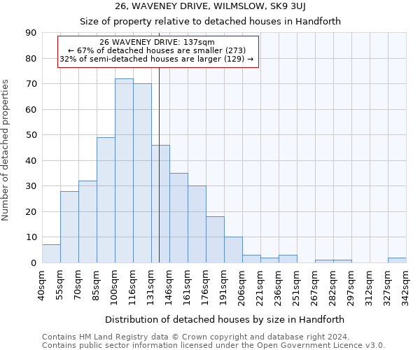 26, WAVENEY DRIVE, WILMSLOW, SK9 3UJ: Size of property relative to detached houses in Handforth