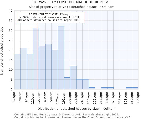 26, WAVERLEY CLOSE, ODIHAM, HOOK, RG29 1AT: Size of property relative to detached houses in Odiham