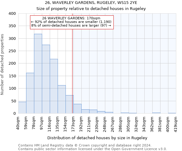 26, WAVERLEY GARDENS, RUGELEY, WS15 2YE: Size of property relative to detached houses in Rugeley