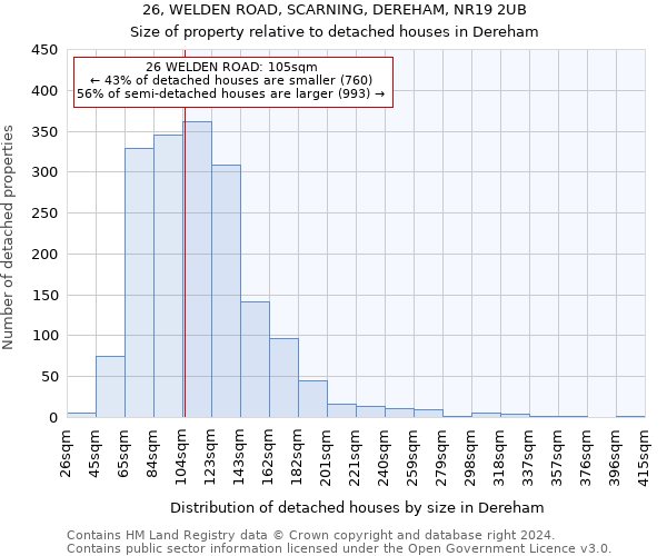 26, WELDEN ROAD, SCARNING, DEREHAM, NR19 2UB: Size of property relative to detached houses in Dereham