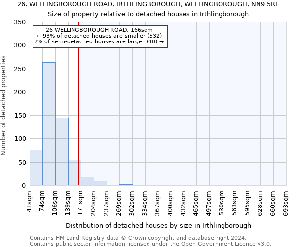 26, WELLINGBOROUGH ROAD, IRTHLINGBOROUGH, WELLINGBOROUGH, NN9 5RF: Size of property relative to detached houses in Irthlingborough