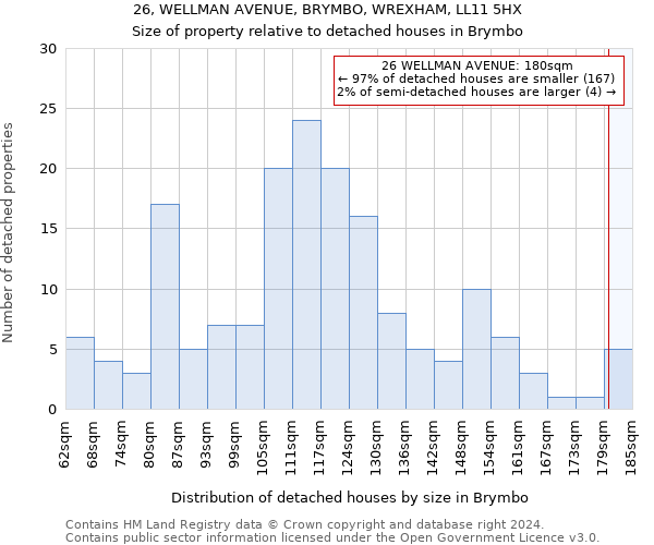 26, WELLMAN AVENUE, BRYMBO, WREXHAM, LL11 5HX: Size of property relative to detached houses in Brymbo