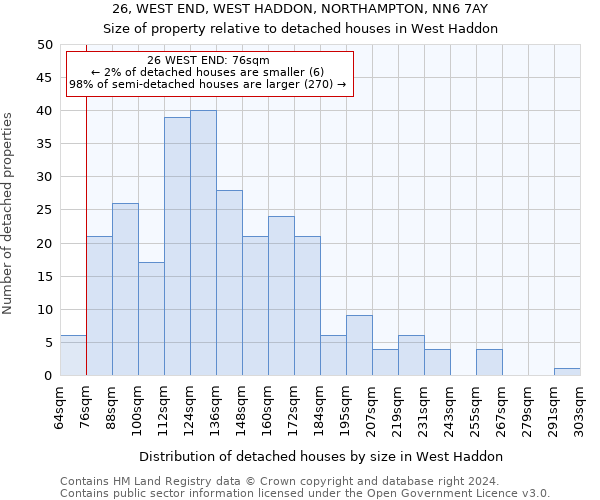 26, WEST END, WEST HADDON, NORTHAMPTON, NN6 7AY: Size of property relative to detached houses in West Haddon