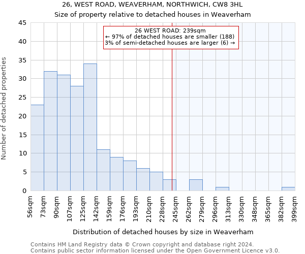 26, WEST ROAD, WEAVERHAM, NORTHWICH, CW8 3HL: Size of property relative to detached houses in Weaverham