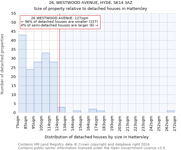 26, WESTWOOD AVENUE, HYDE, SK14 3AZ: Size of property relative to detached houses in Hattersley