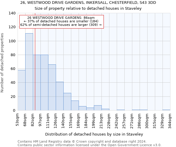 26, WESTWOOD DRIVE GARDENS, INKERSALL, CHESTERFIELD, S43 3DD: Size of property relative to detached houses in Staveley