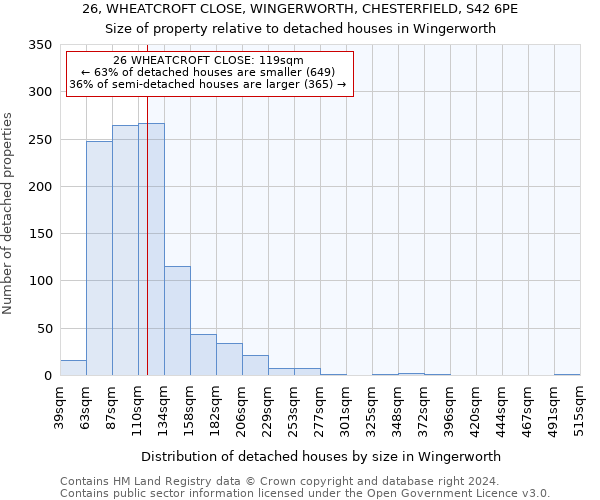 26, WHEATCROFT CLOSE, WINGERWORTH, CHESTERFIELD, S42 6PE: Size of property relative to detached houses in Wingerworth