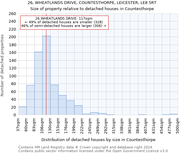 26, WHEATLANDS DRIVE, COUNTESTHORPE, LEICESTER, LE8 5RT: Size of property relative to detached houses in Countesthorpe