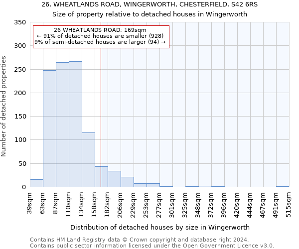 26, WHEATLANDS ROAD, WINGERWORTH, CHESTERFIELD, S42 6RS: Size of property relative to detached houses in Wingerworth