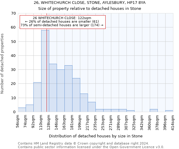 26, WHITECHURCH CLOSE, STONE, AYLESBURY, HP17 8YA: Size of property relative to detached houses in Stone