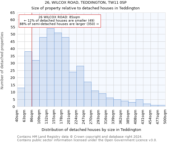 26, WILCOX ROAD, TEDDINGTON, TW11 0SP: Size of property relative to detached houses in Teddington