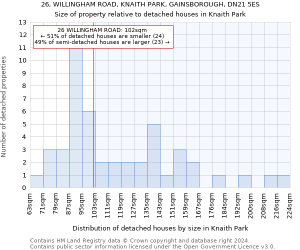 26, WILLINGHAM ROAD, KNAITH PARK, GAINSBOROUGH, DN21 5ES: Size of property relative to detached houses in Knaith Park