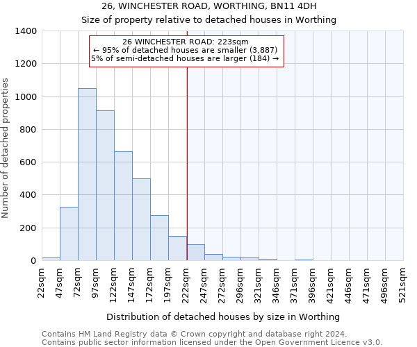 26, WINCHESTER ROAD, WORTHING, BN11 4DH: Size of property relative to detached houses in Worthing