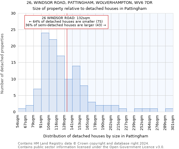 26, WINDSOR ROAD, PATTINGHAM, WOLVERHAMPTON, WV6 7DR: Size of property relative to detached houses in Pattingham