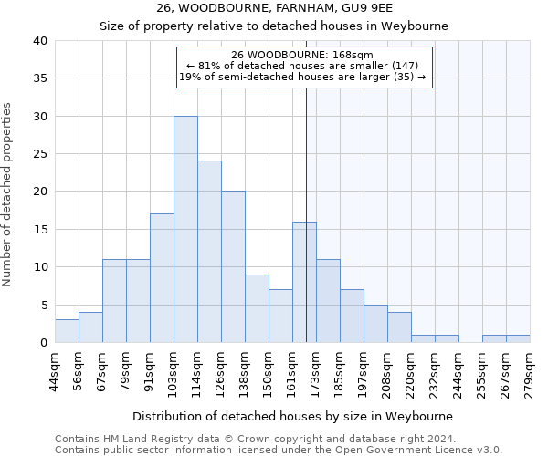 26, WOODBOURNE, FARNHAM, GU9 9EE: Size of property relative to detached houses in Weybourne